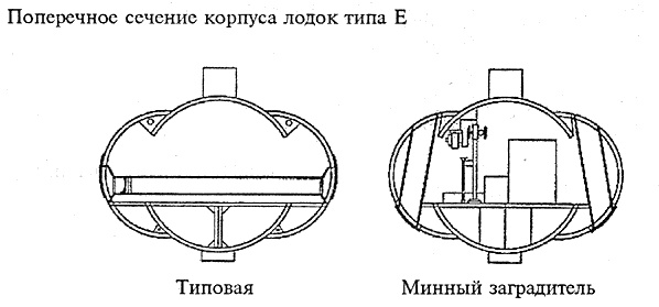 Подводные лодки Его Величества