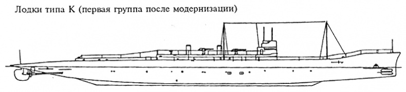 Подводные лодки Его Величества