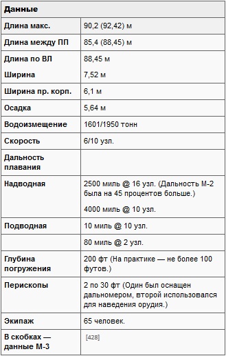 Подводные лодки Его Величества