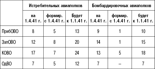 Вторжение. 22 июня 1941 года