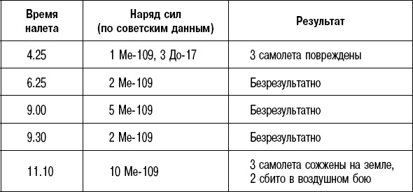 Вторжение. 22 июня 1941 года