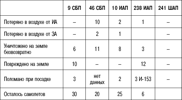 Вторжение. 22 июня 1941 года