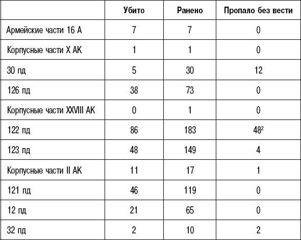 Вторжение. 22 июня 1941 года