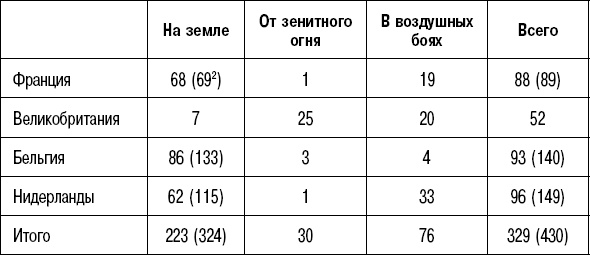 Вторжение. 22 июня 1941 года