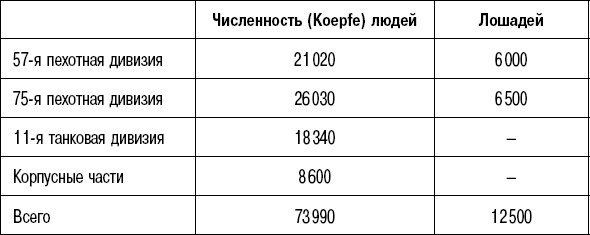 Вторжение. 22 июня 1941 года