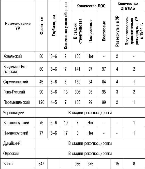 Вторжение. 22 июня 1941 года