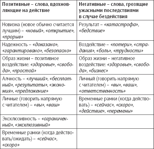 Убедительное письмо. Как использовать силу слов