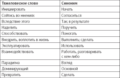 Убедительное письмо. Как использовать силу слов