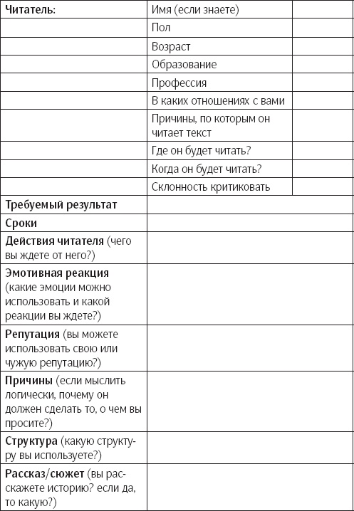 Убедительное письмо. Как использовать силу слов