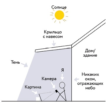 Ни дня без кисти. Как рисовать часто и понемногу, сохранять свежий взгляд, не бояться экспериментов, быть уверенным и свободным в творчестве