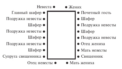 Искусство столового этикета