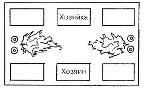 Искусство столового этикета