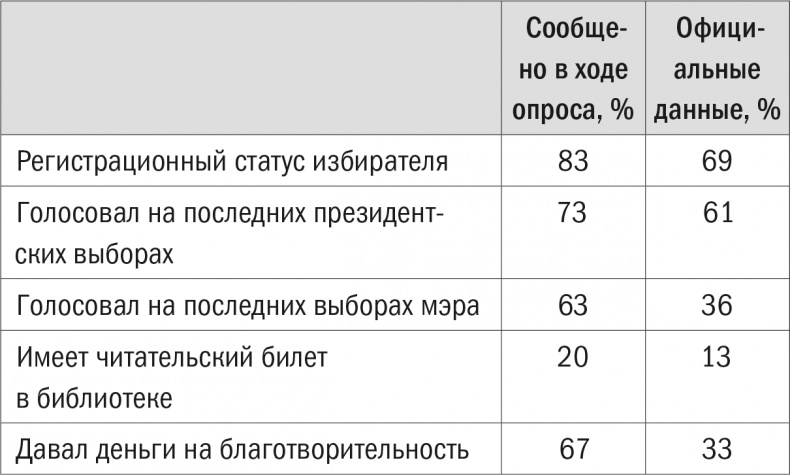 Все лгут. Поисковики, Big Data и Интернет знают о вас всё