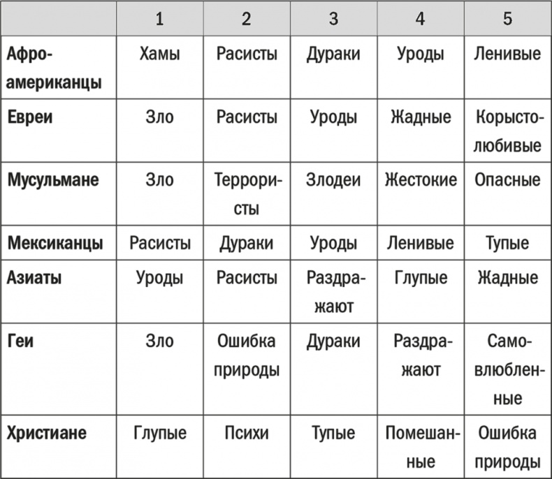 Все лгут. Поисковики, Big Data и Интернет знают о вас всё