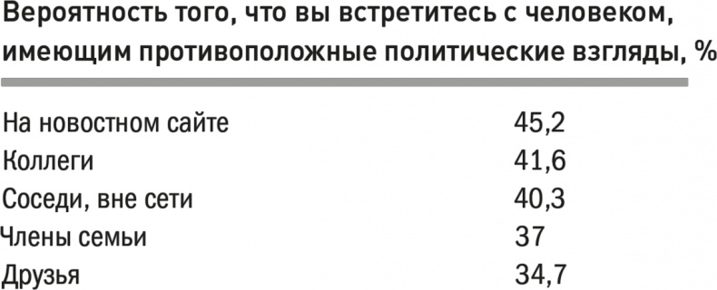 Все лгут. Поисковики, Big Data и Интернет знают о вас всё