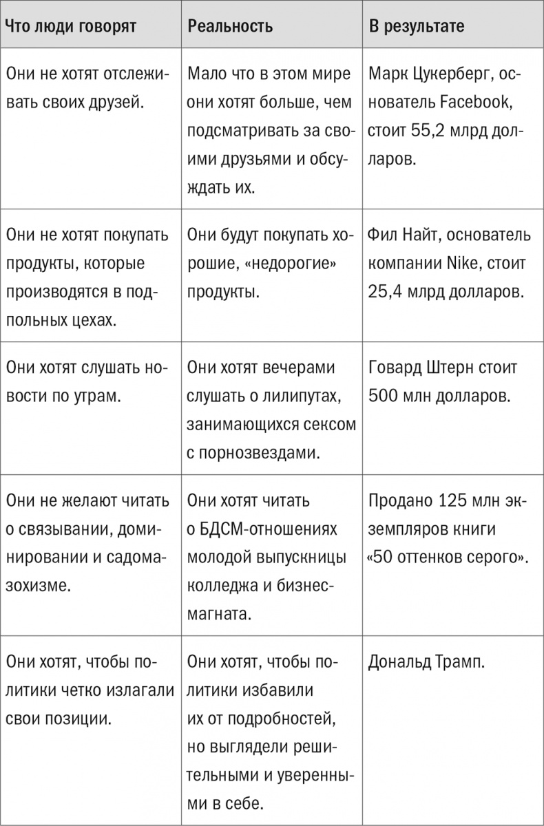 Все лгут. Поисковики, Big Data и Интернет знают о вас всё