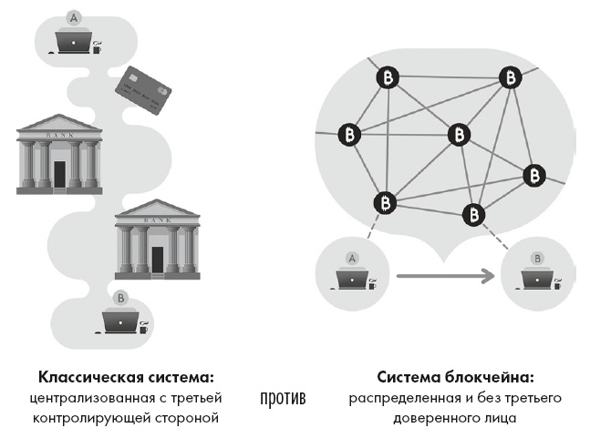 Блокчейн от А до Я. Все о технологии десятилетия