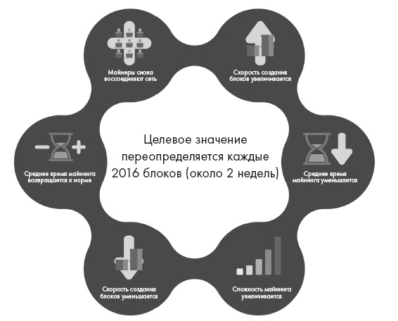 Блокчейн от А до Я. Все о технологии десятилетия