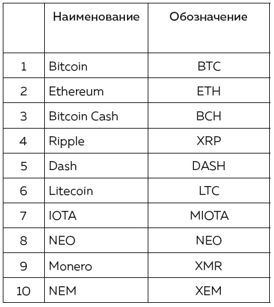 Блокчейн от А до Я. Все о технологии десятилетия