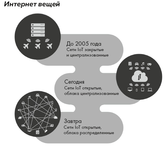 Блокчейн от А до Я. Все о технологии десятилетия