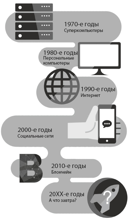 Блокчейн от А до Я. Все о технологии десятилетия