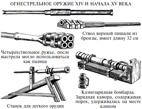 Эволюция вооружения Европы. От викингов до Наполеоновских войн