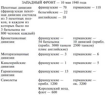 Огнестрельное оружие XIX-XX веков. От митральезы до "Большой Берты"