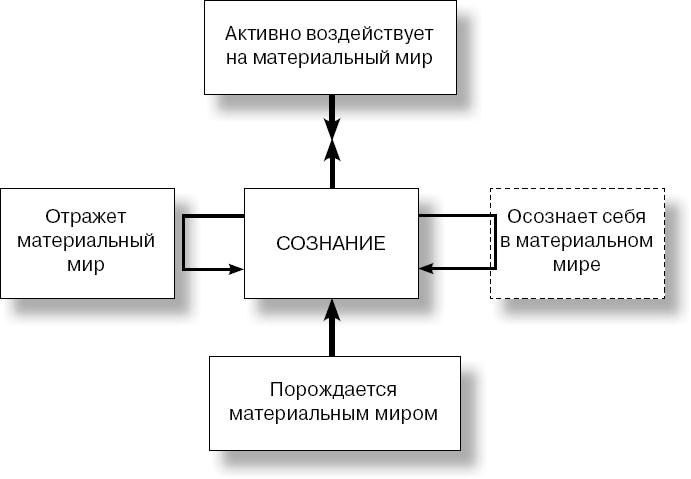 Анатомия на пальцах