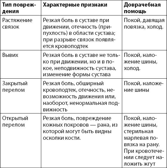 Анатомия на пальцах