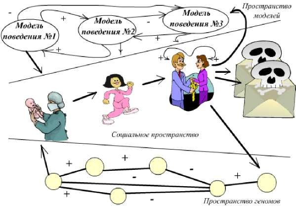 Управление Вселенной. Женщина и Вселенная