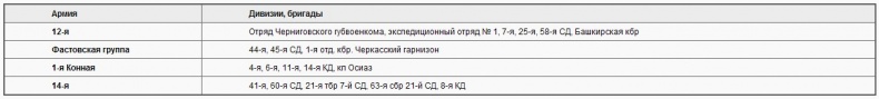 Советско-польские войны. Военно-политическое противостояние 1918-1939 гг.