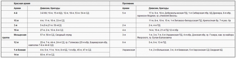 Советско-польские войны. Военно-политическое противостояние 1918-1939 гг.