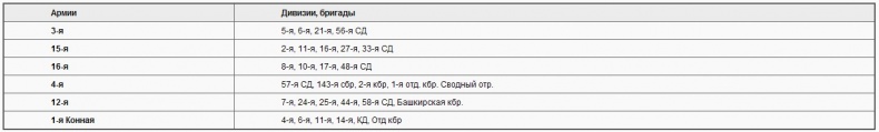 Советско-польские войны. Военно-политическое противостояние 1918-1939 гг.