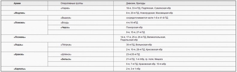 Советско-польские войны. Военно-политическое противостояние 1918-1939 гг.