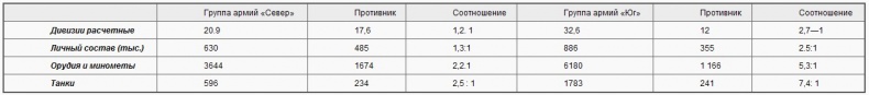 Советско-польские войны. Военно-политическое противостояние 1918-1939 гг.