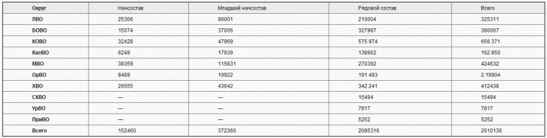 Советско-польские войны. Военно-политическое противостояние 1918-1939 гг.