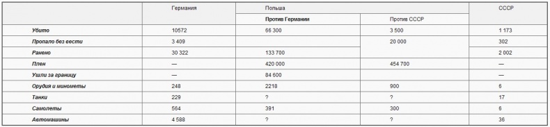 Советско-польские войны. Военно-политическое противостояние 1918-1939 гг.