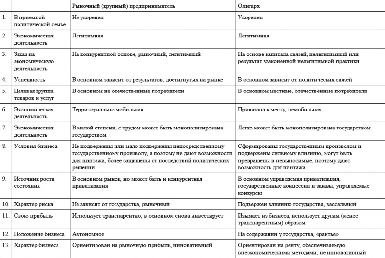 Анатомия посткоммунистического мафиозного государства. На примере Венгрии