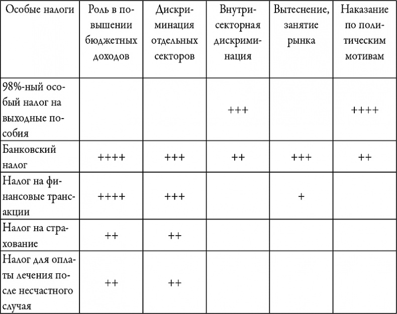 Анатомия посткоммунистического мафиозного государства. На примере Венгрии