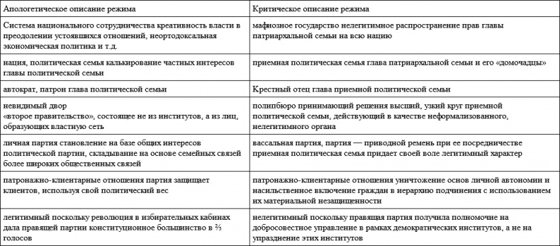 Анатомия посткоммунистического мафиозного государства. На примере Венгрии