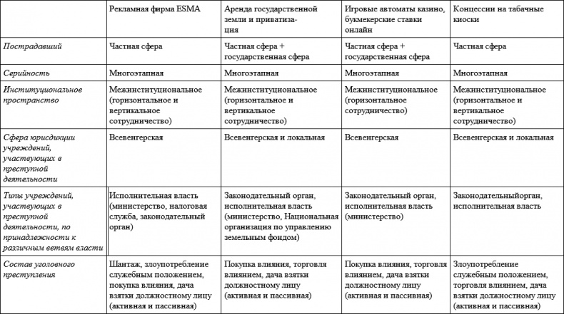 Анатомия посткоммунистического мафиозного государства. На примере Венгрии