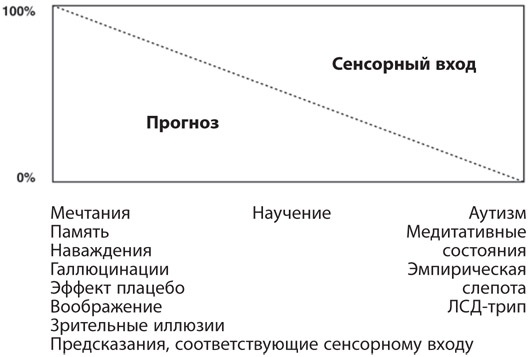 Как рождаются эмоции. Революция в понимании мозга и управлении эмоциями