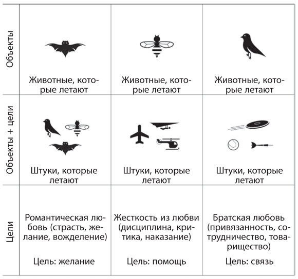 Как рождаются эмоции. Революция в понимании мозга и управлении эмоциями