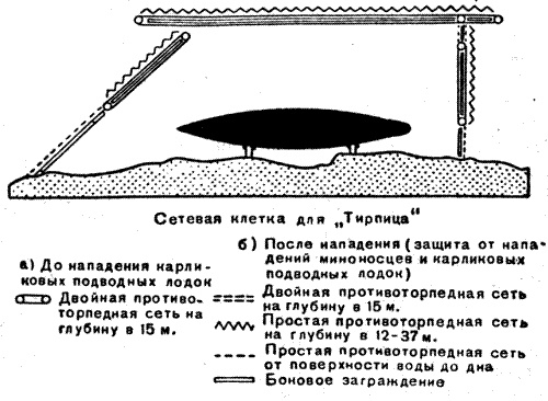 Война на море, 1939-1945