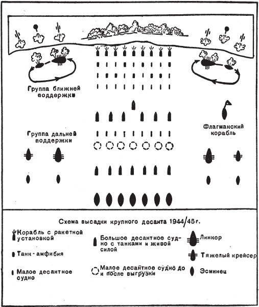 Война на море, 1939-1945