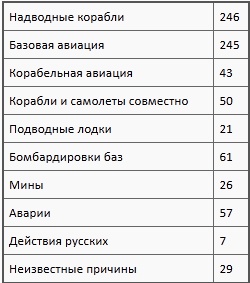 Флаг Святого Георгия. Английский флот во Второй мировой войне