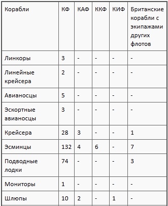 Флаг Святого Георгия. Английский флот во Второй мировой войне