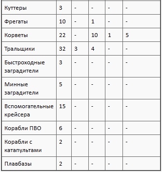 Флаг Святого Георгия. Английский флот во Второй мировой войне