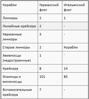 Флаг Святого Георгия. Английский флот во Второй мировой войне