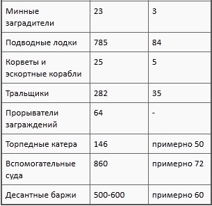 Флаг Святого Георгия. Английский флот во Второй мировой войне